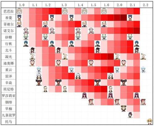 2.2卡池爆料最新,神秘角色即将登场，精彩剧情引期待